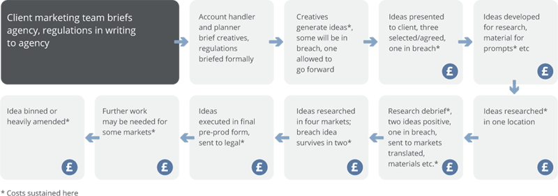 Flow_chart